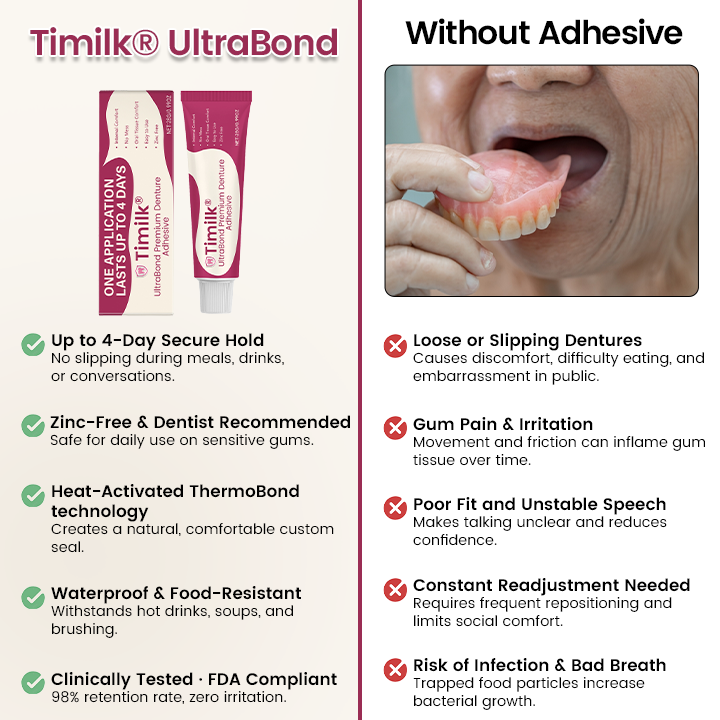 Timilk® UltraBond Premium Denture Adhesive 🦷