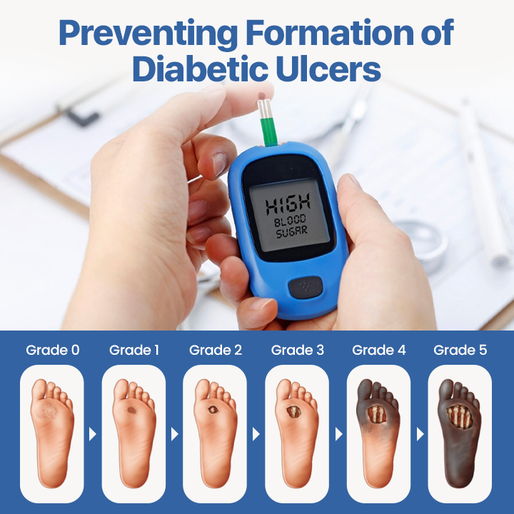 Biancat® VitaGluco Diabetes Treatment Cream