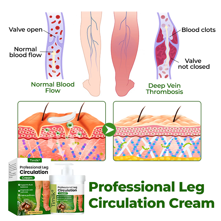 Timilk® Professional Leg Circulation Cream -