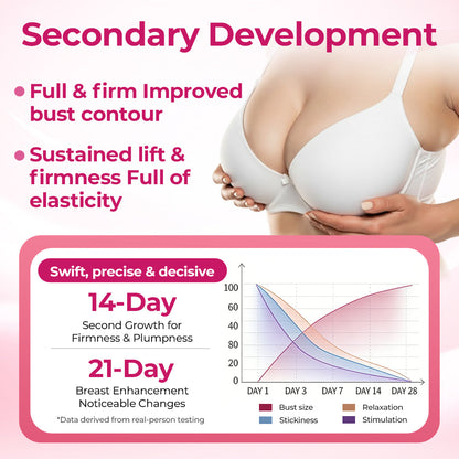 Biancat®Luvora Breast & Hip Enhancing Cream